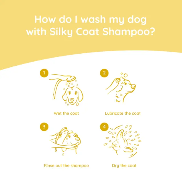 Greenfields Yorkshire Terrier Care Sæt - 2x270ml – billede 6